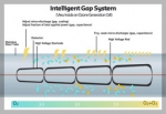 IGS (Intelligent Gap System) Technology